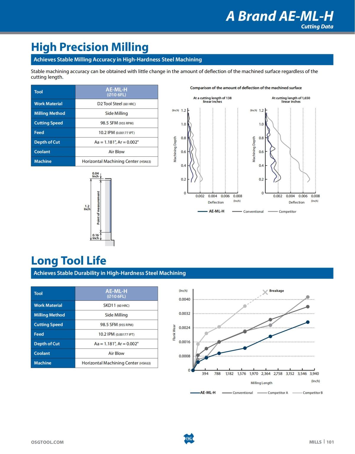 OSG - Catalog - 2020 Supplement - 2023_101.jpg