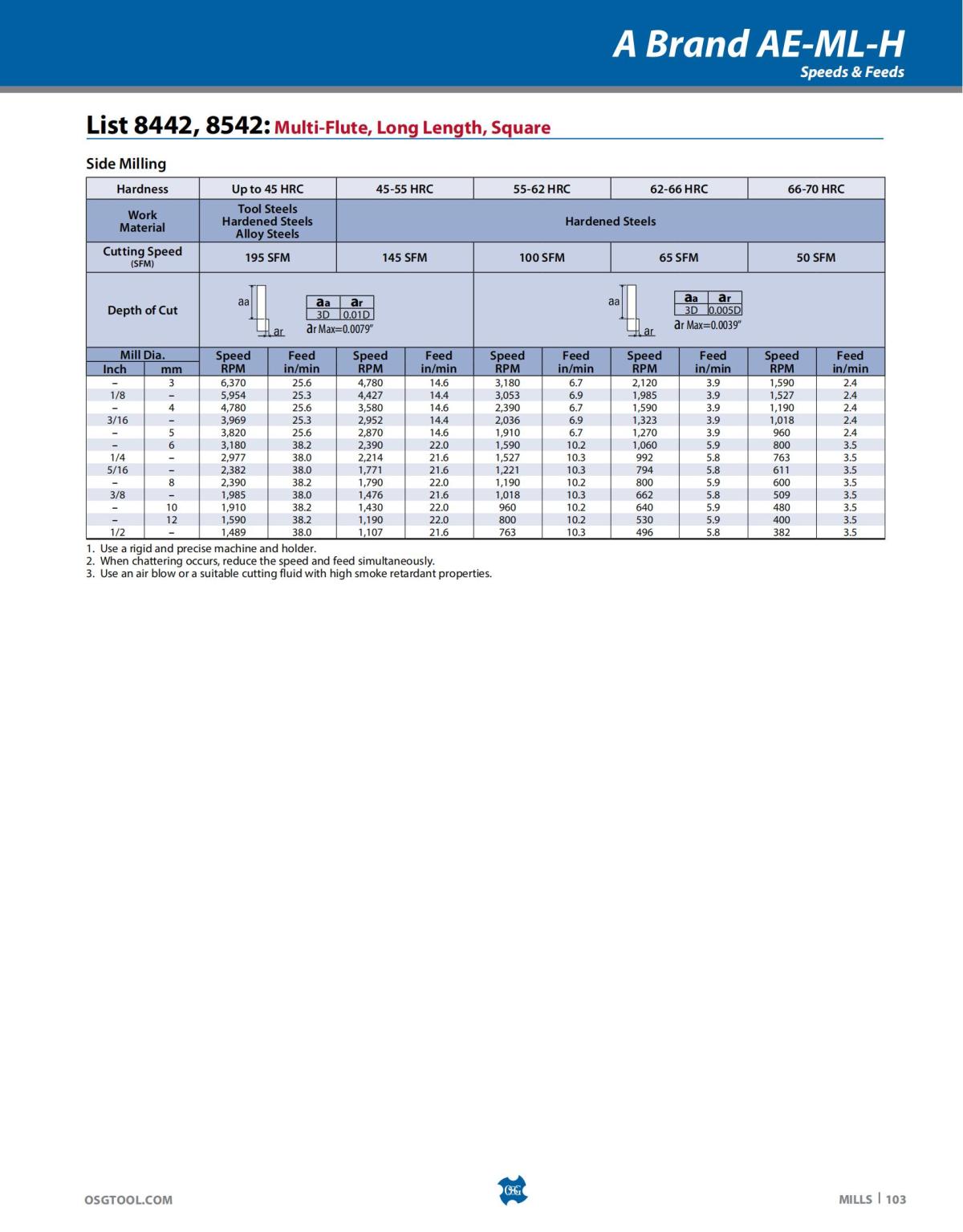 OSG - Catalog - 2020 Supplement - 2023_103.jpg