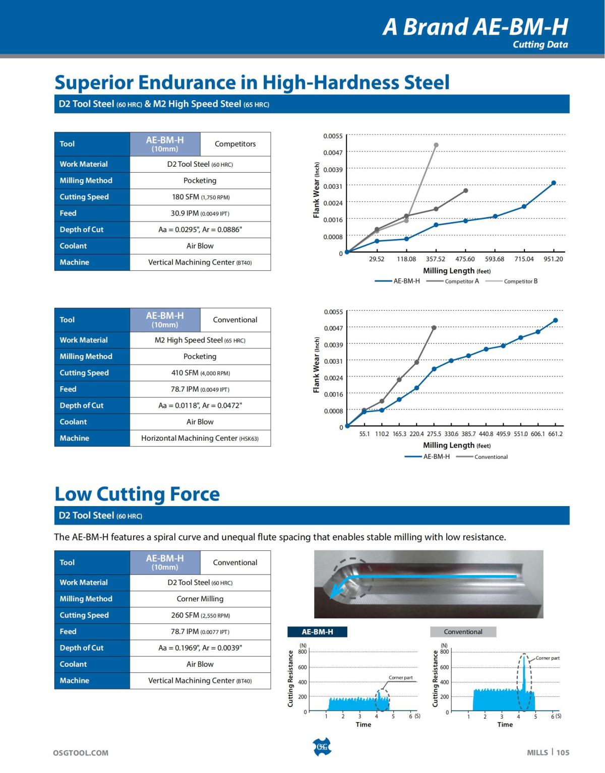 OSG - Catalog - 2020 Supplement - 2023_105.jpg