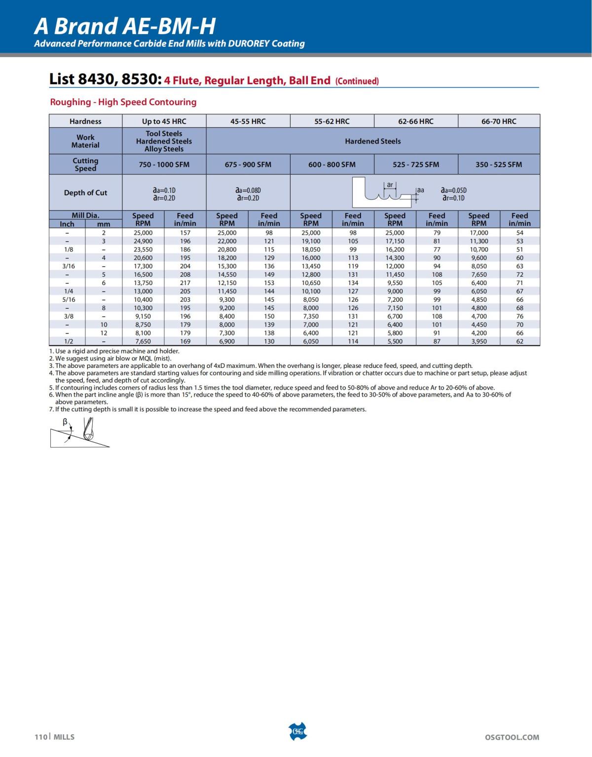 OSG - Catalog - 2020 Supplement - 2023_110.jpg