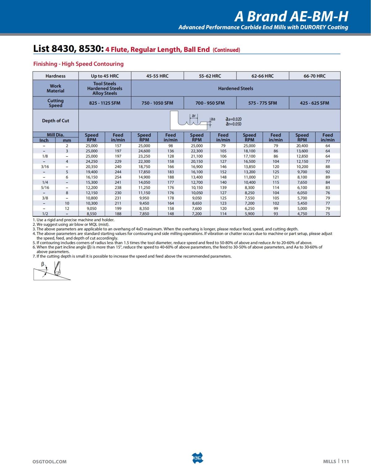 OSG - Catalog - 2020 Supplement - 2023_111.jpg