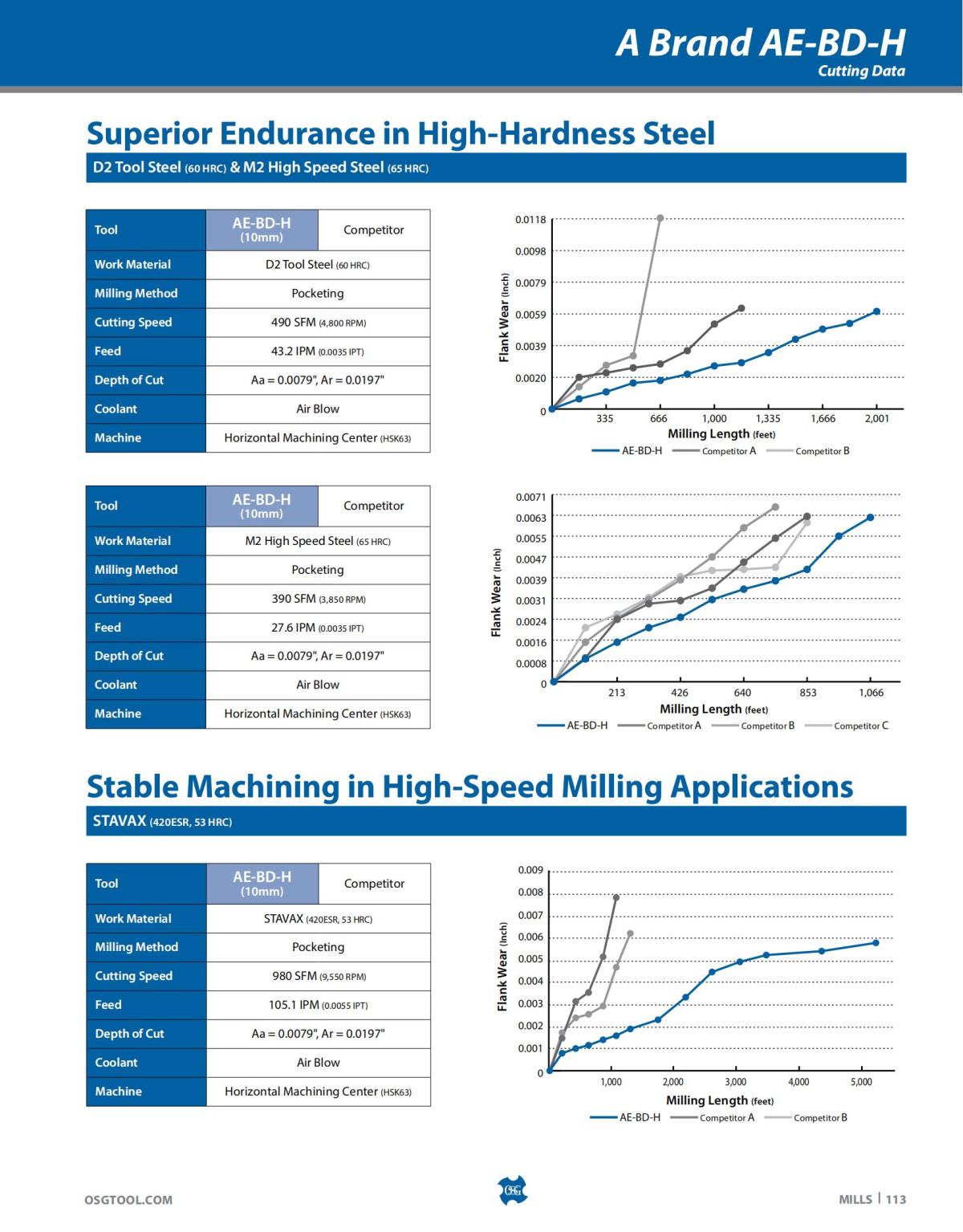 OSG - Catalog - 2020 Supplement - 2023_113.jpg