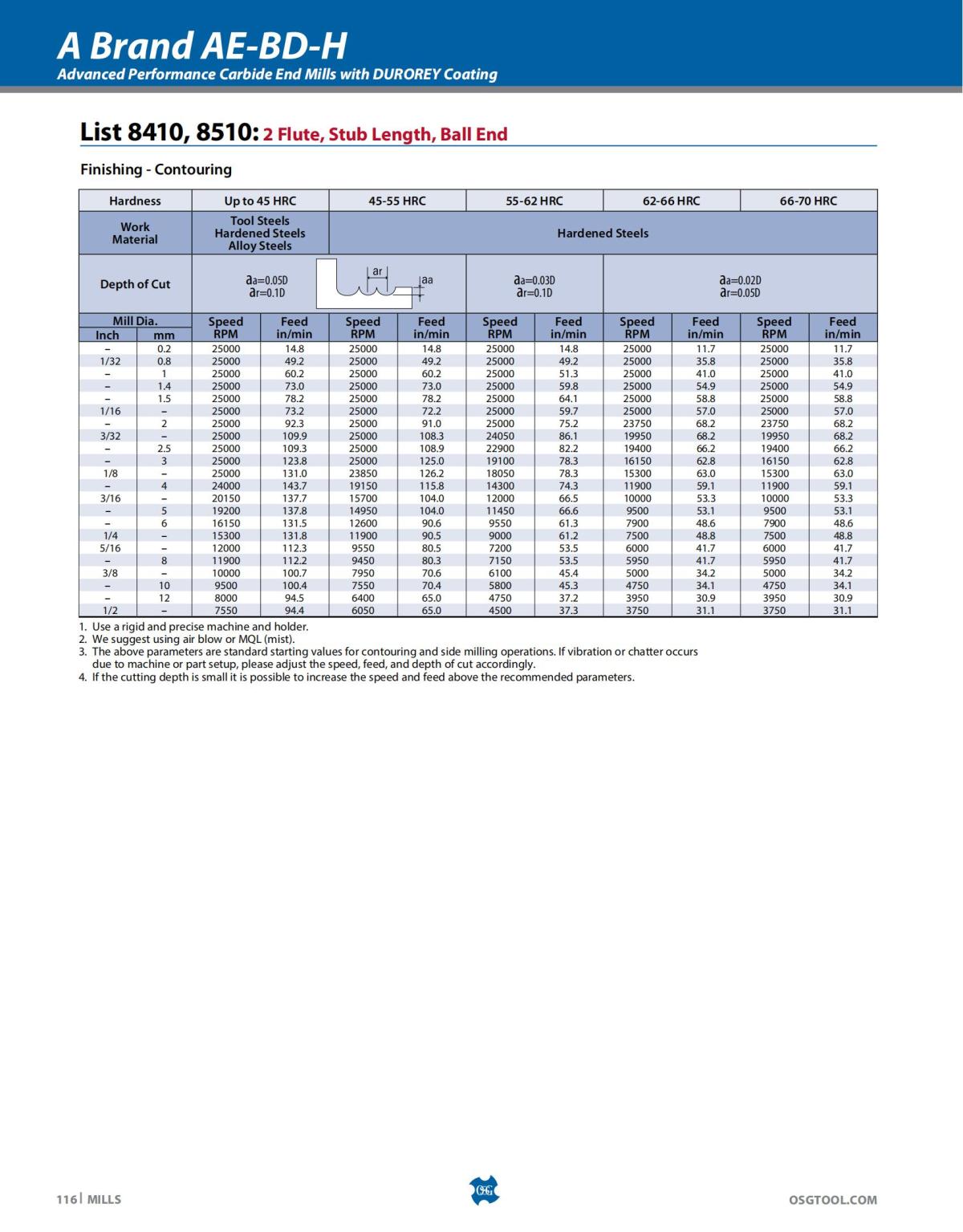 OSG - Catalog - 2020 Supplement - 2023_116.jpg