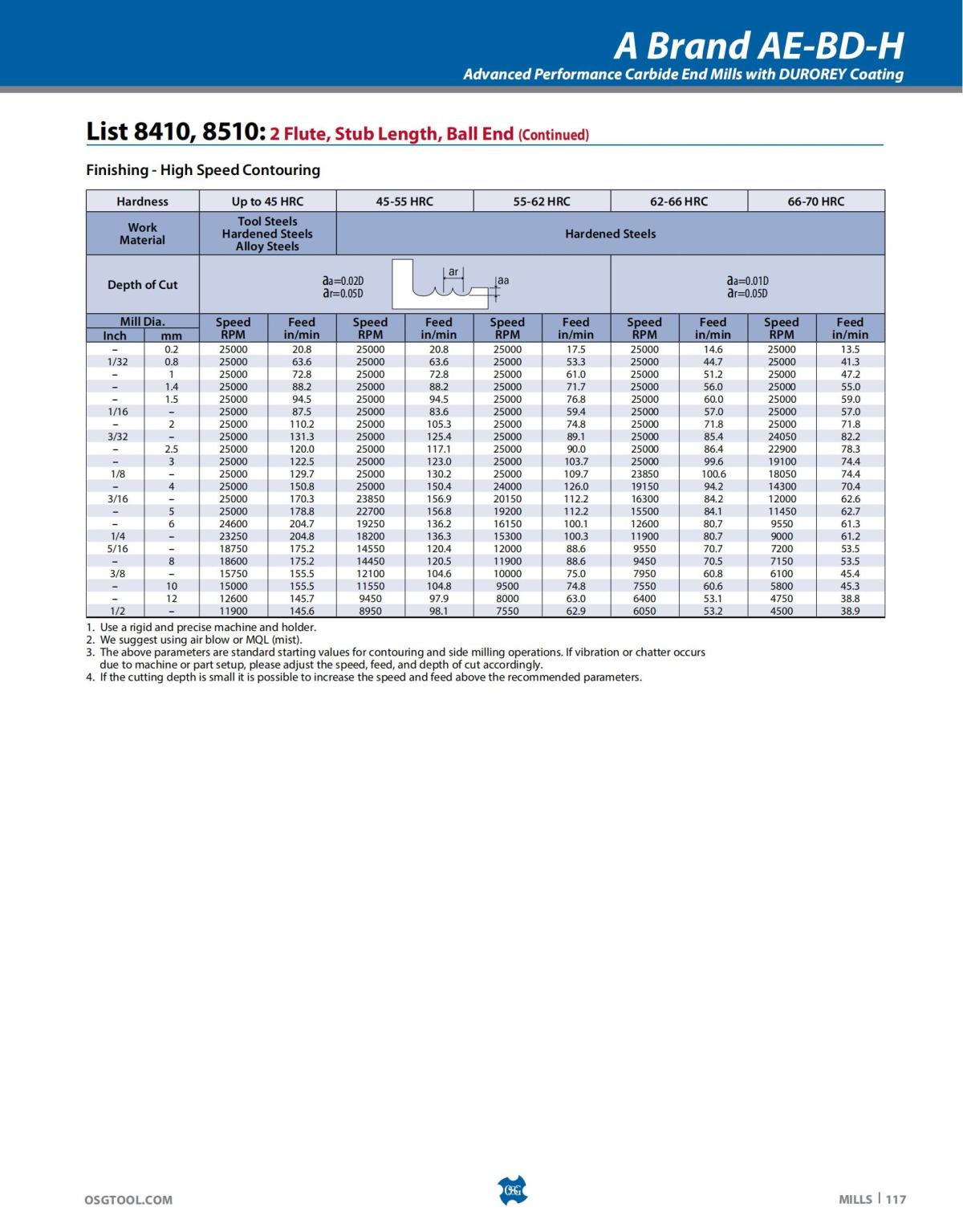 OSG - Catalog - 2020 Supplement - 2023_117.jpg