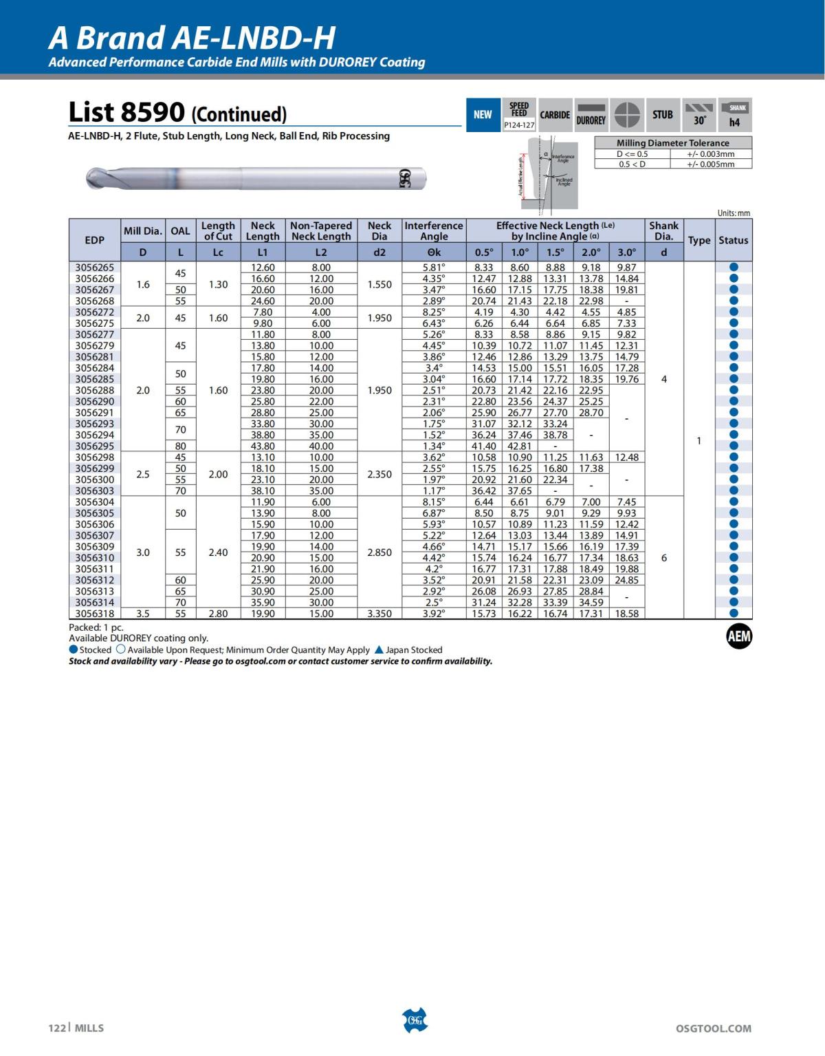 OSG - Catalog - 2020 Supplement - 2023_122.jpg