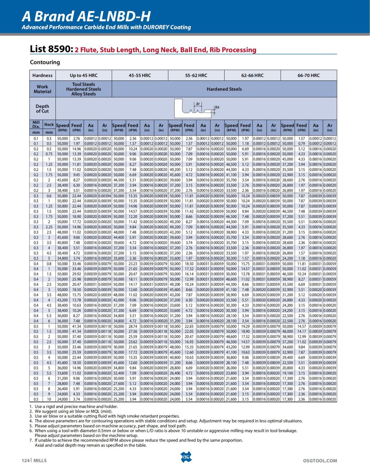 OSG - Catalog - 2020 Supplement - 2023_124.jpg