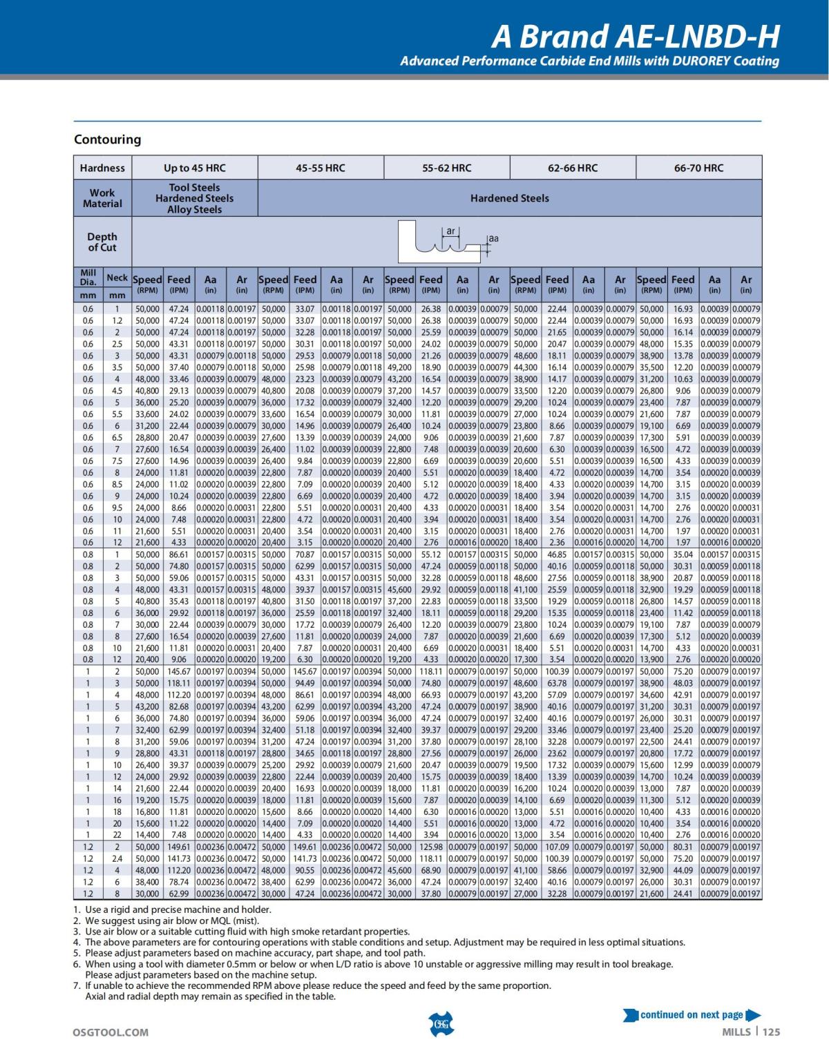 OSG - Catalog - 2020 Supplement - 2023_125.jpg