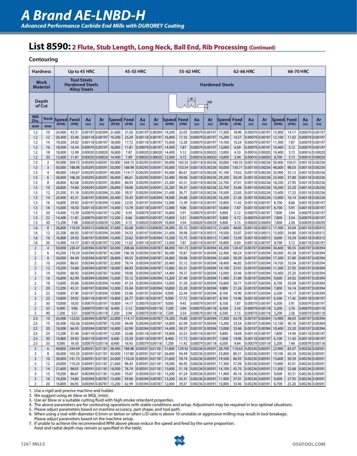 OSG - Catalog - 2020 Supplement - 2023_126.jpg