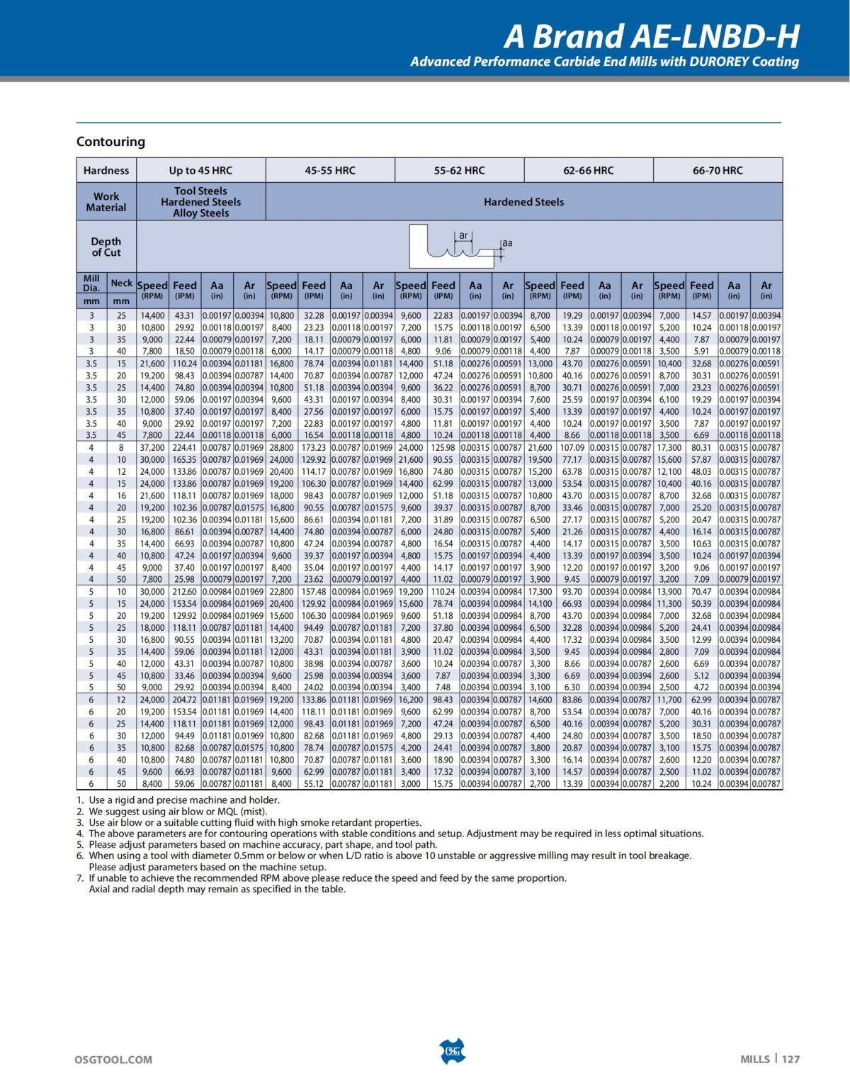 OSG - Catalog - 2020 Supplement - 2023_127.jpg