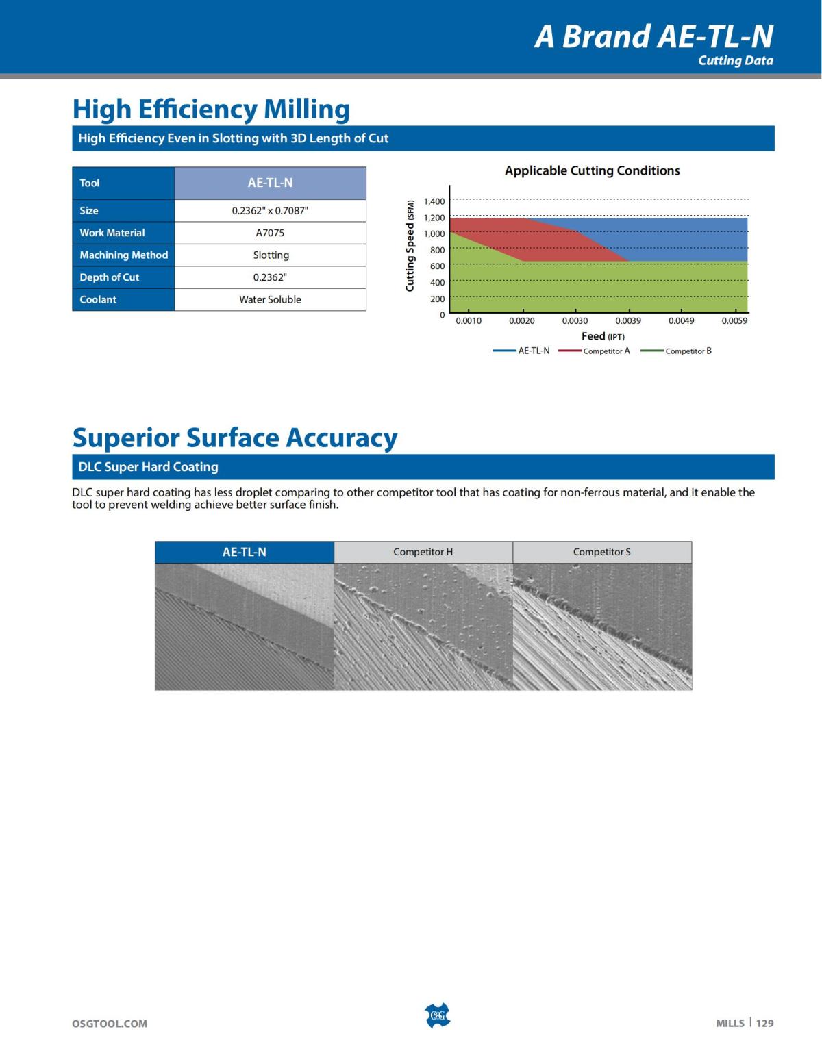 OSG - Catalog - 2020 Supplement - 2023_129.jpg