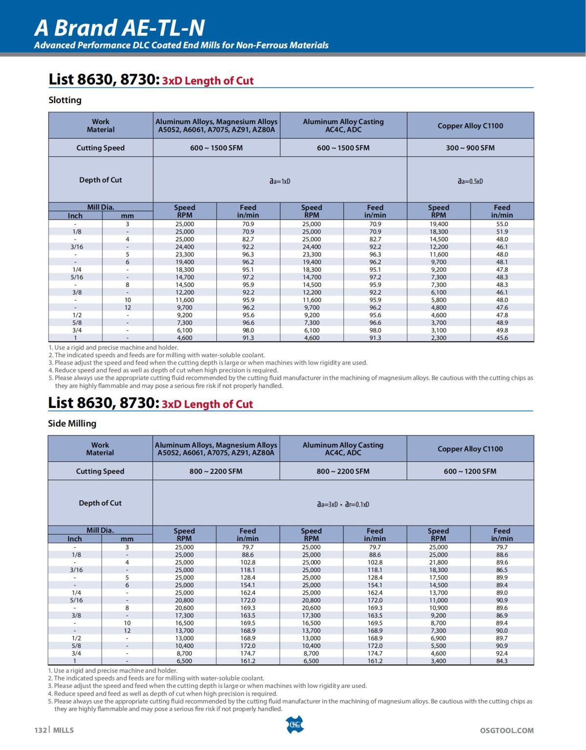 OSG - Catalog - 2020 Supplement - 2023_132.jpg