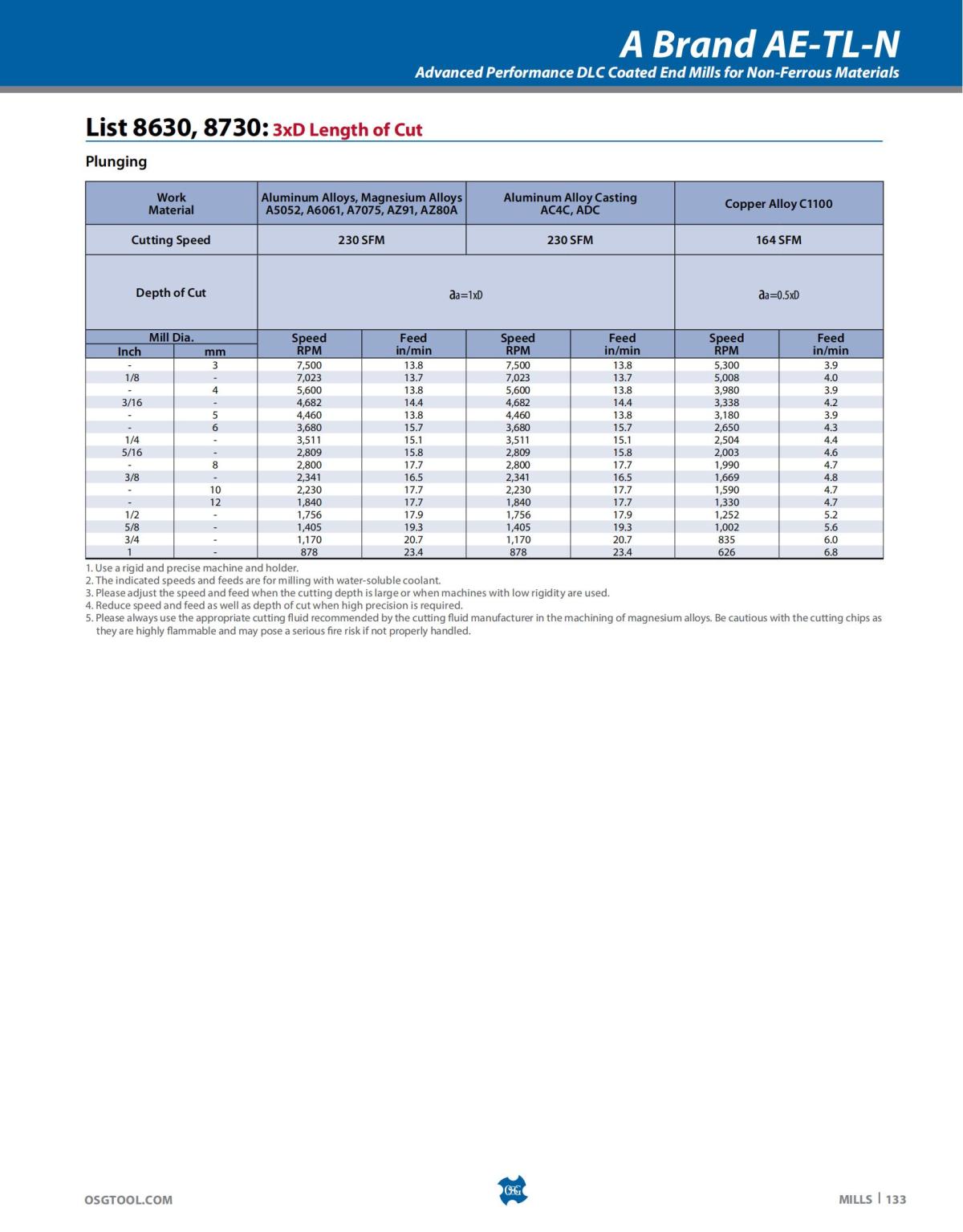 OSG - Catalog - 2020 Supplement - 2023_133.jpg