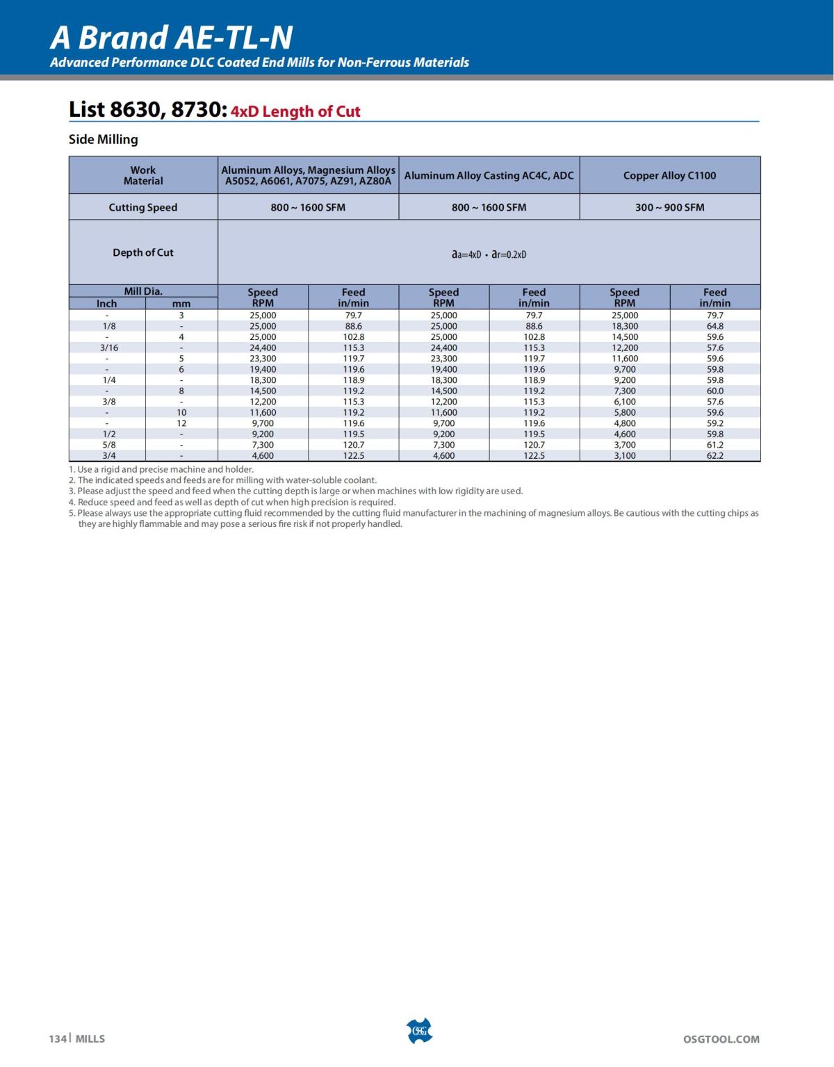 OSG - Catalog - 2020 Supplement - 2023_134.jpg