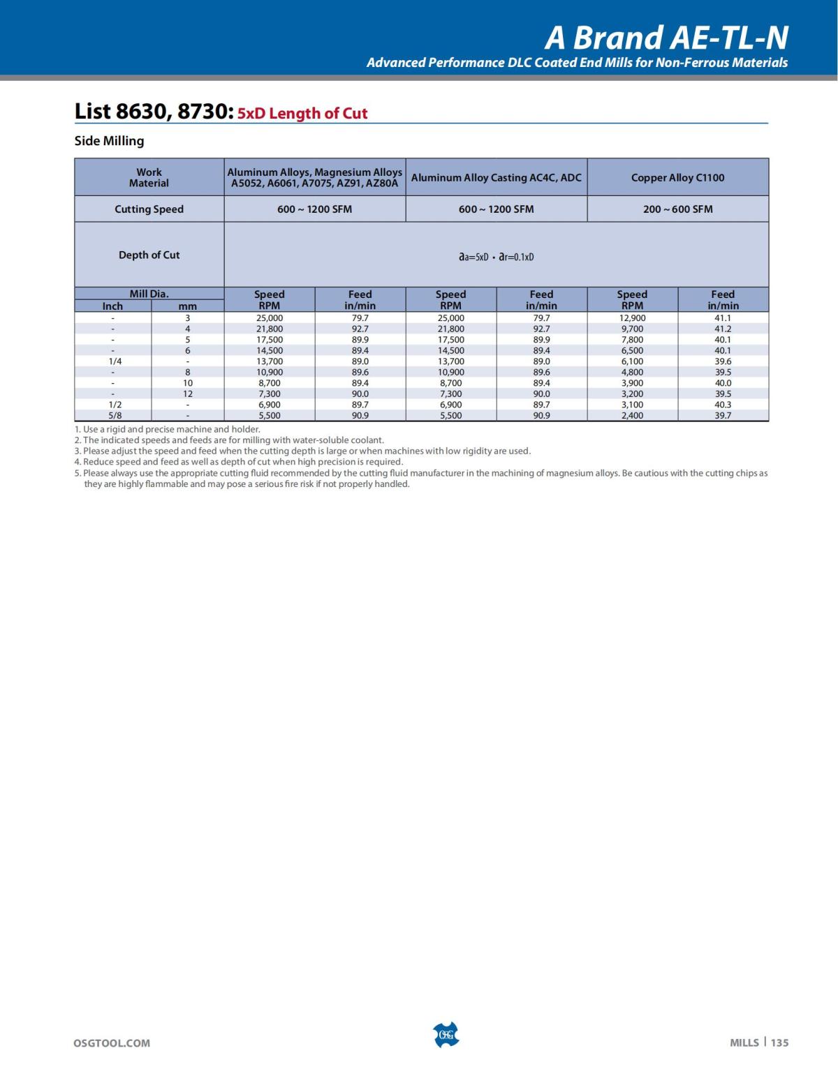 OSG - Catalog - 2020 Supplement - 2023_135.jpg