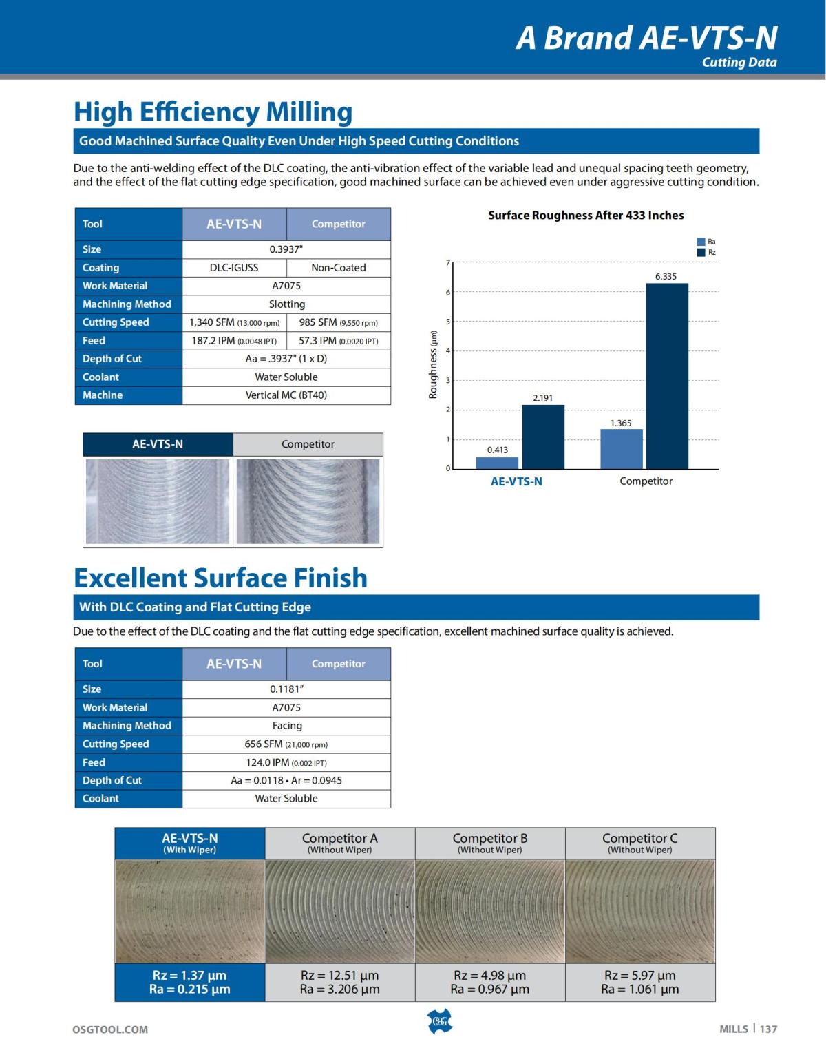 OSG - Catalog - 2020 Supplement - 2023_137.jpg