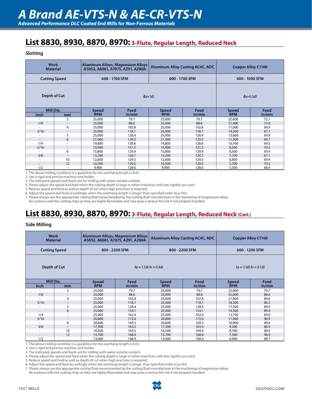 OSG - Catalog - 2020 Supplement - 2023_142.jpg