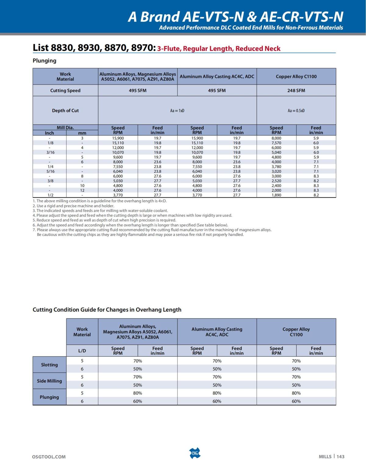 OSG - Catalog - 2020 Supplement - 2023_143.jpg