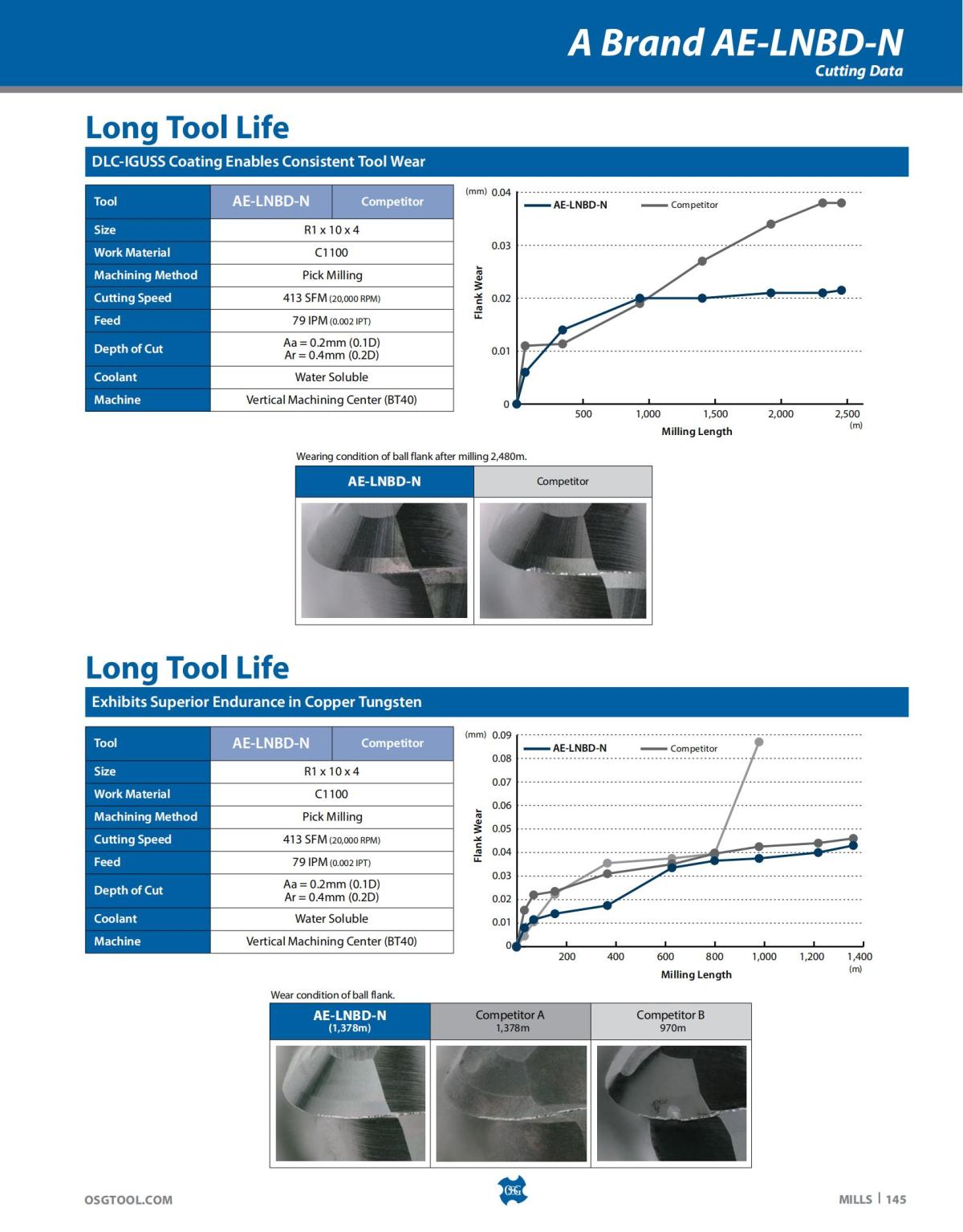 OSG - Catalog - 2020 Supplement - 2023_145.jpg