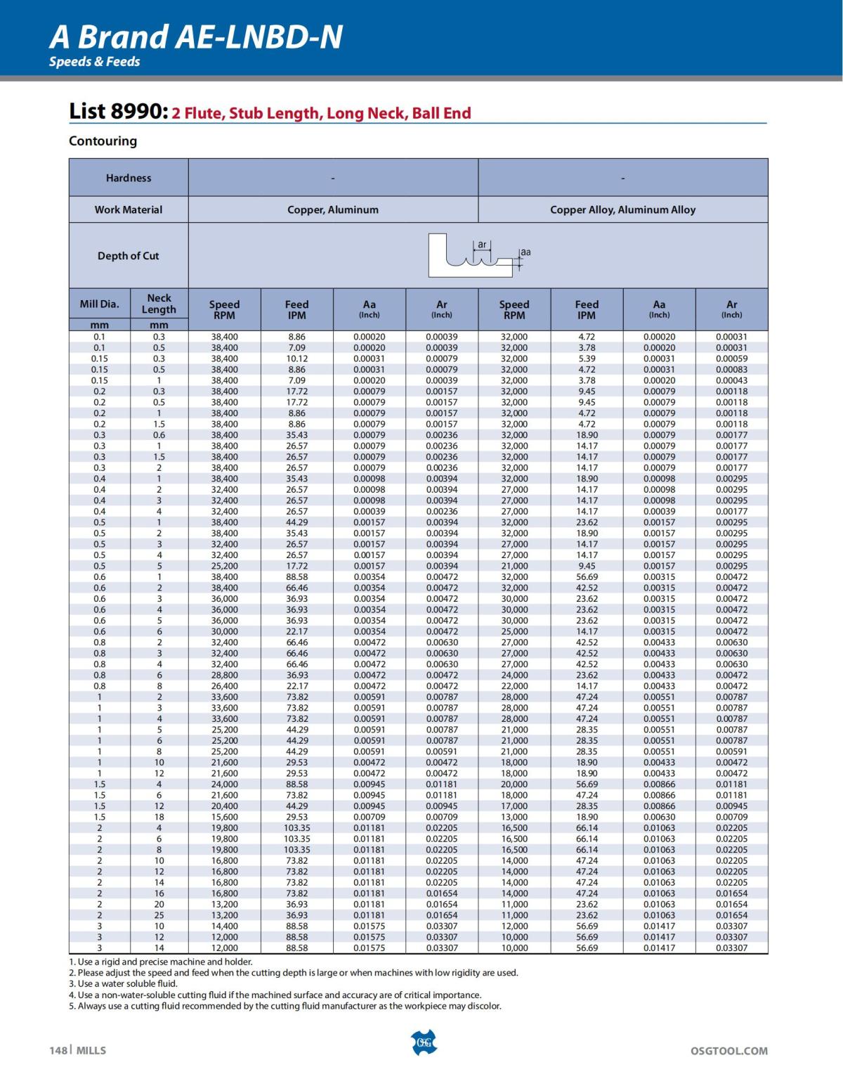 OSG - Catalog - 2020 Supplement - 2023_148.jpg