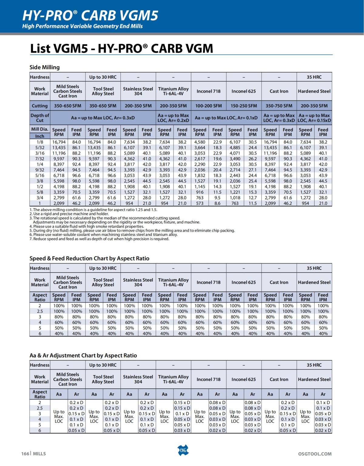 OSG - Catalog - 2020 Supplement - 2023_166.jpg