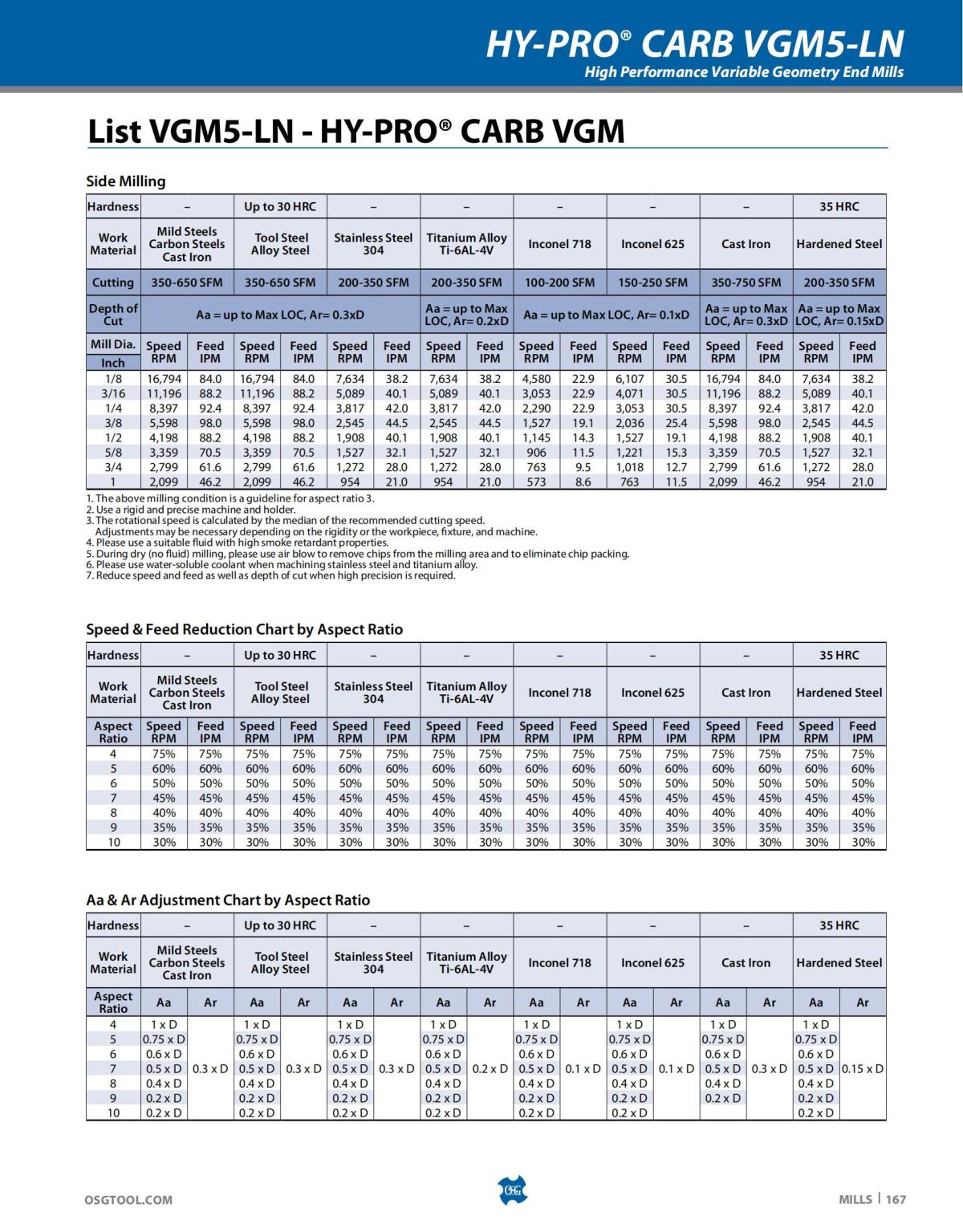 OSG - Catalog - 2020 Supplement - 2023_167.jpg