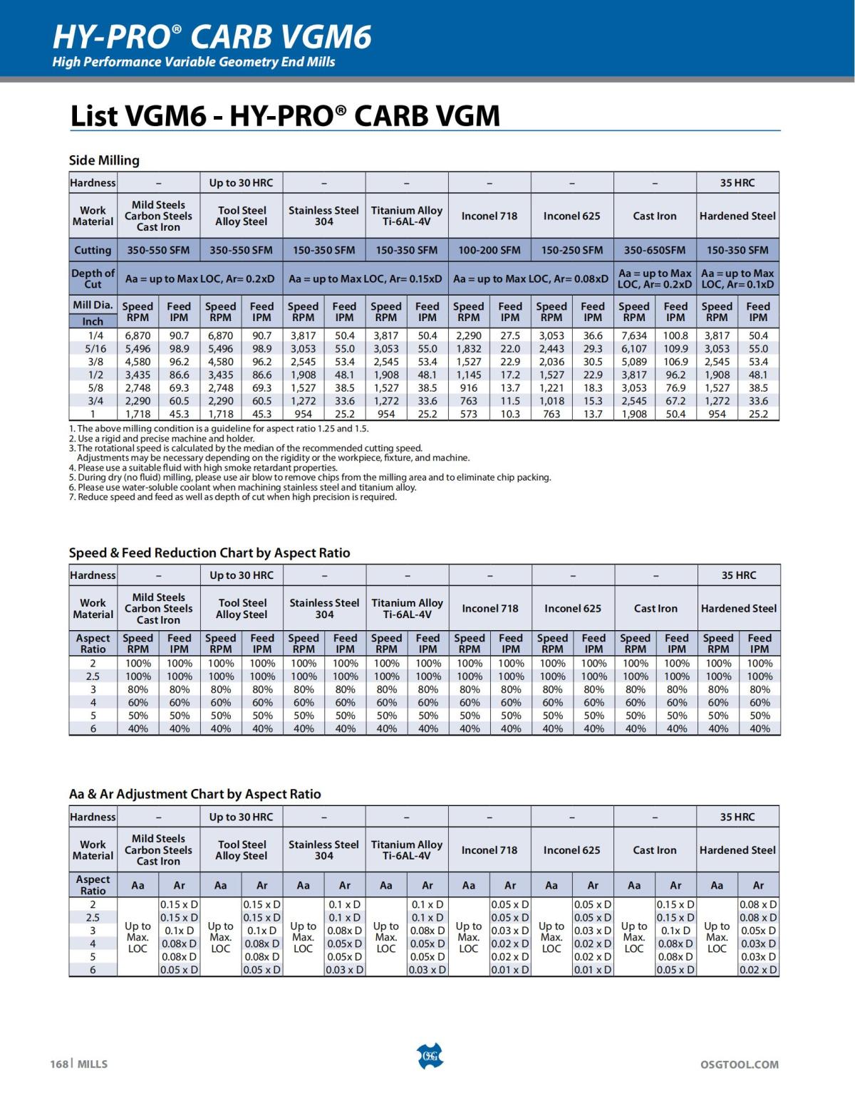 OSG - Catalog - 2020 Supplement - 2023_168.jpg