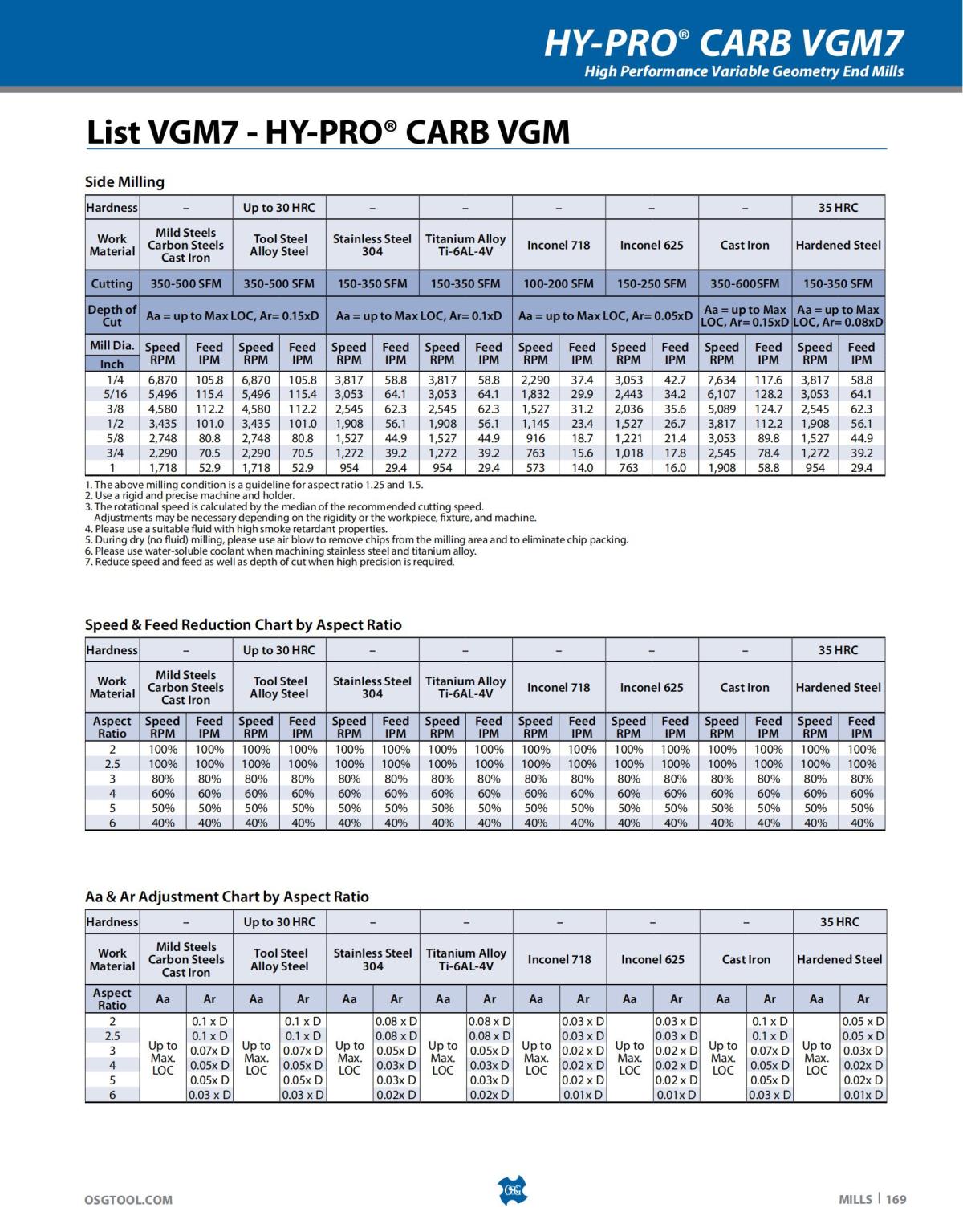OSG - Catalog - 2020 Supplement - 2023_169.jpg