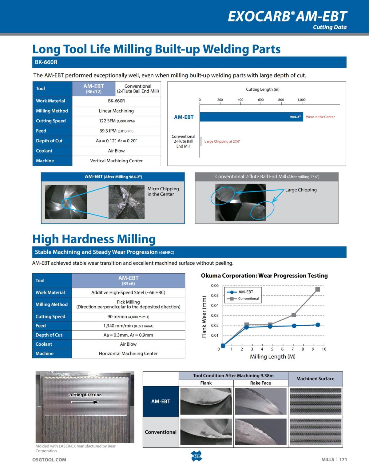 OSG - Catalog - 2020 Supplement - 2023_171.jpg