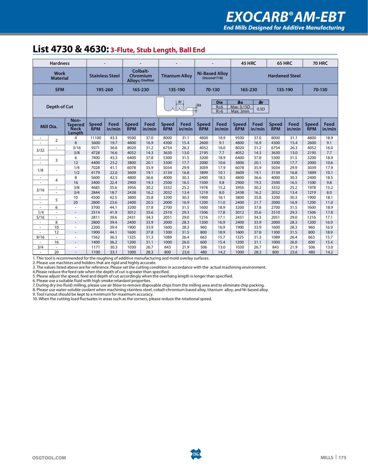 OSG - Catalog - 2020 Supplement - 2023_175.jpg