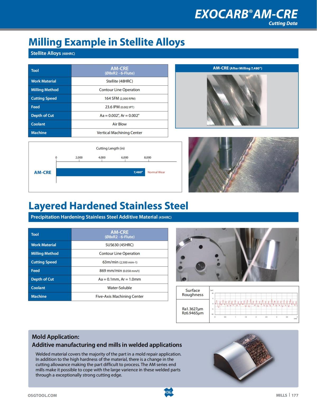OSG - Catalog - 2020 Supplement - 2023_177.jpg