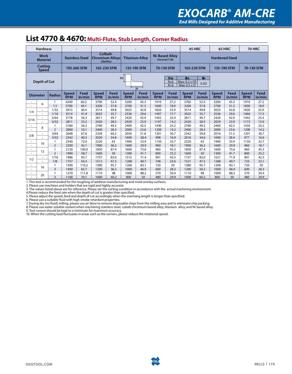 OSG - Catalog - 2020 Supplement - 2023_179.jpg