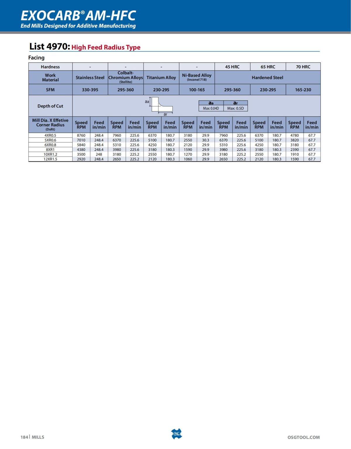 OSG - Catalog - 2020 Supplement - 2023_184.jpg