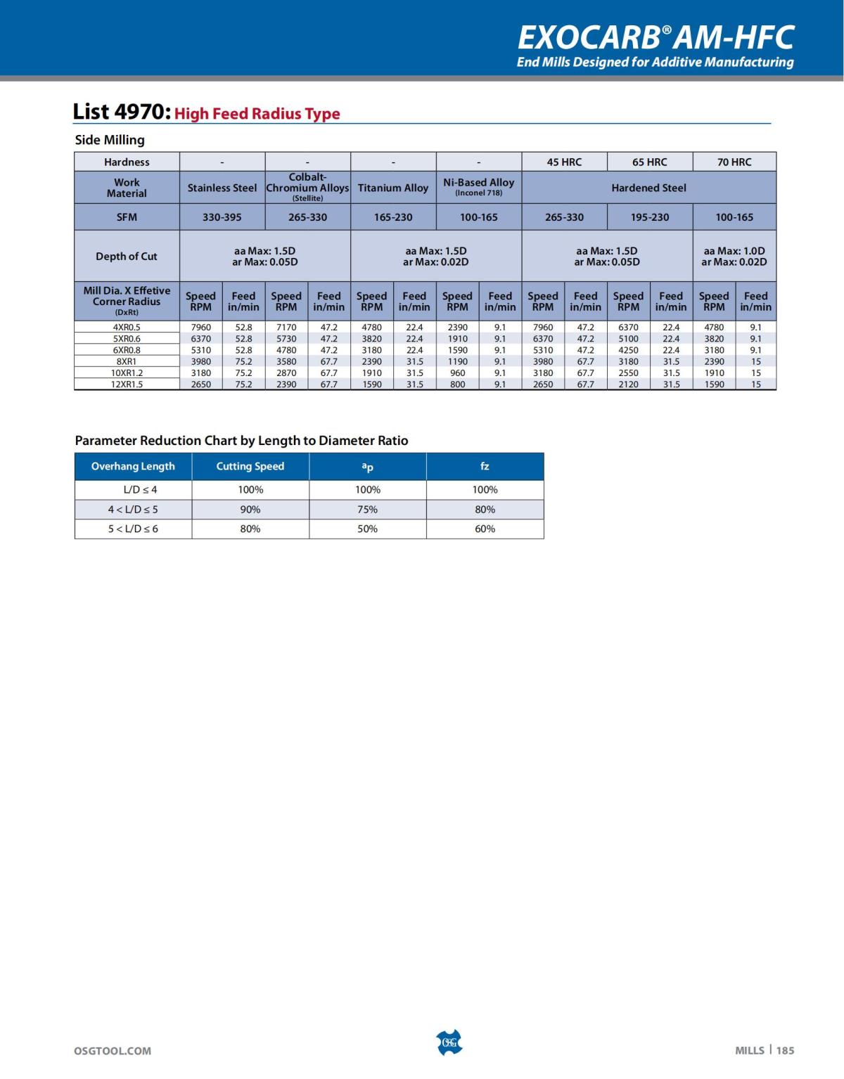 OSG - Catalog - 2020 Supplement - 2023_185.jpg