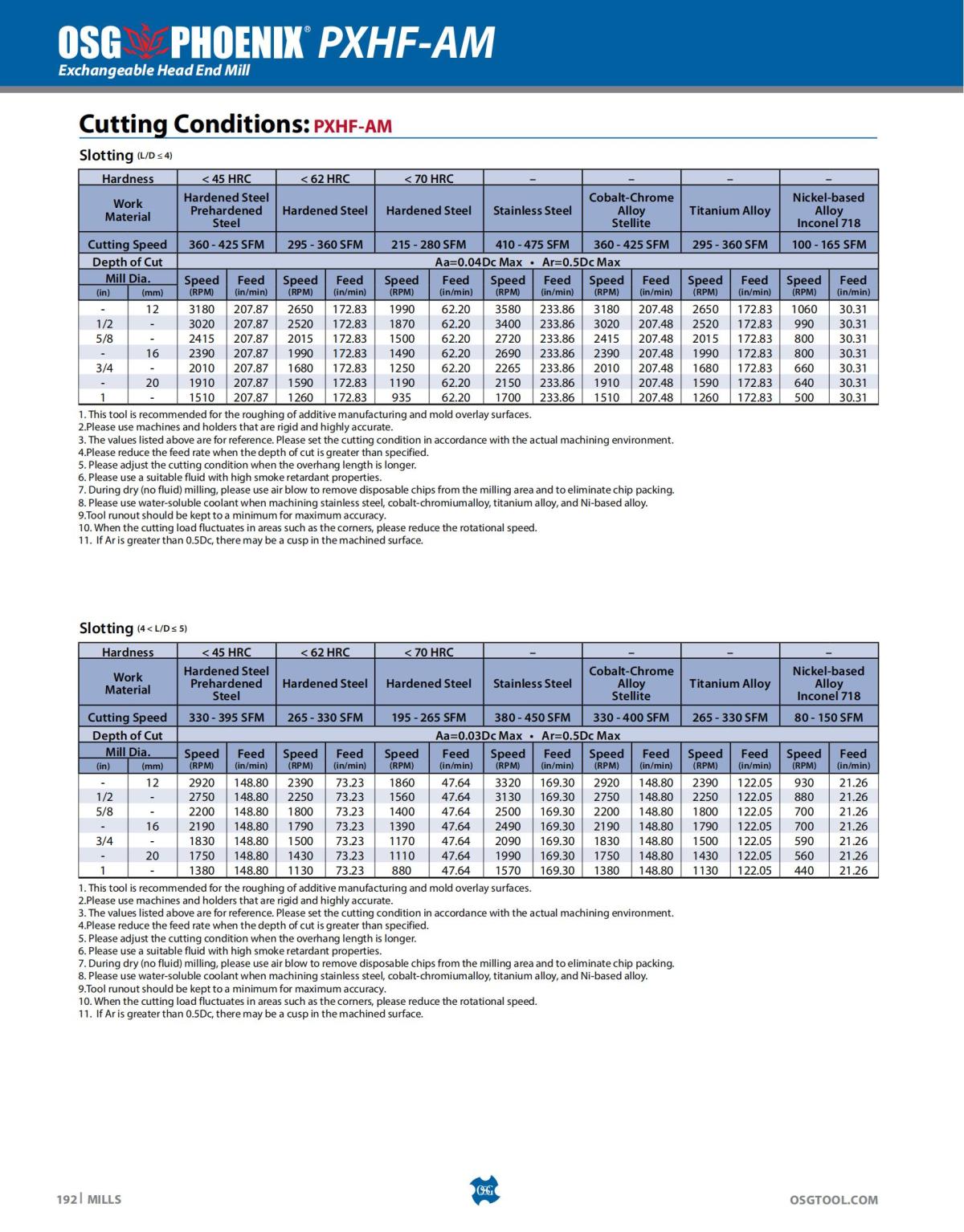 OSG - Catalog - 2020 Supplement - 2023_192.jpg