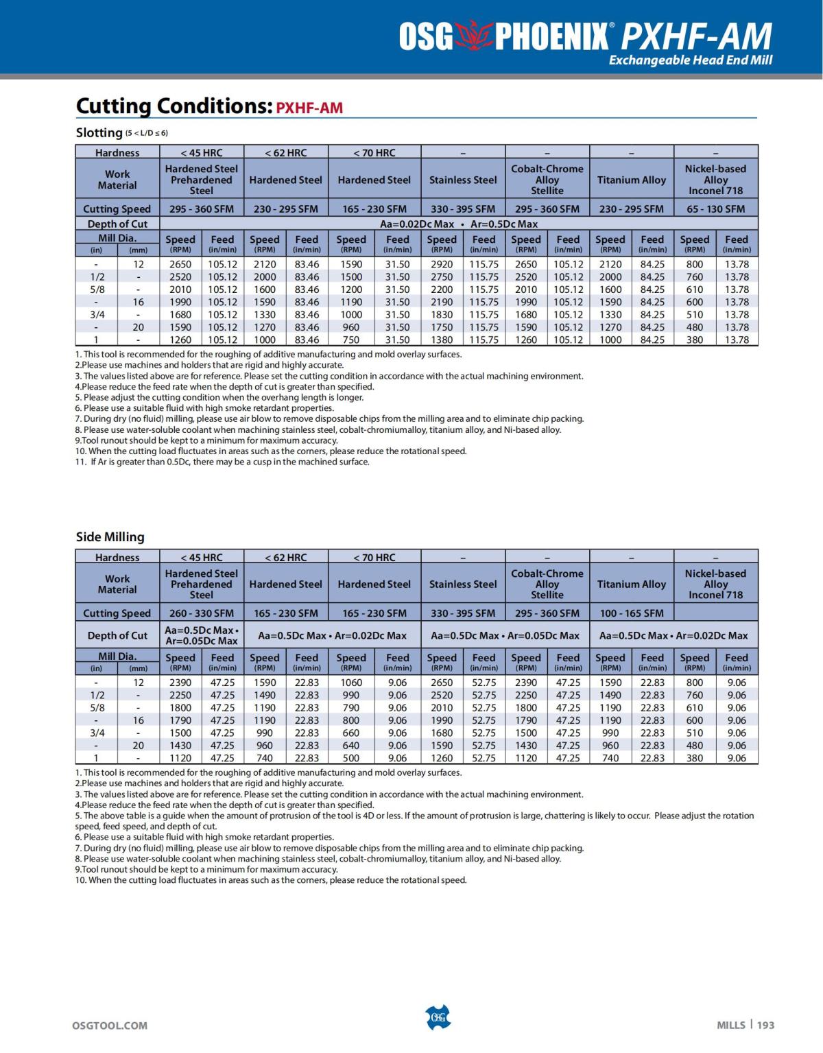 OSG - Catalog - 2020 Supplement - 2023_193.jpg