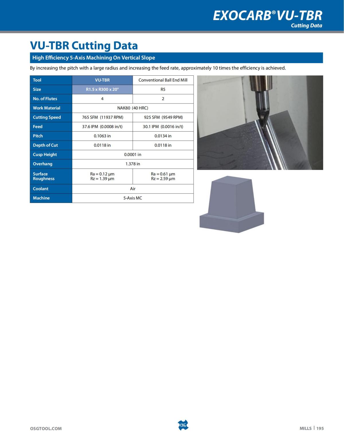 OSG - Catalog - 2020 Supplement - 2023_195.jpg