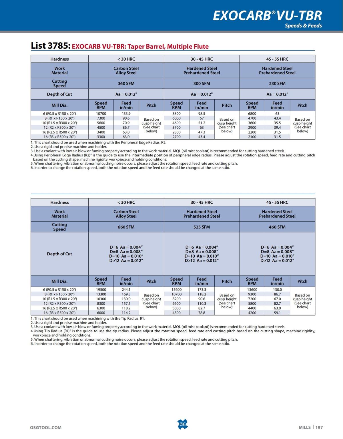 OSG - Catalog - 2020 Supplement - 2023_197.jpg