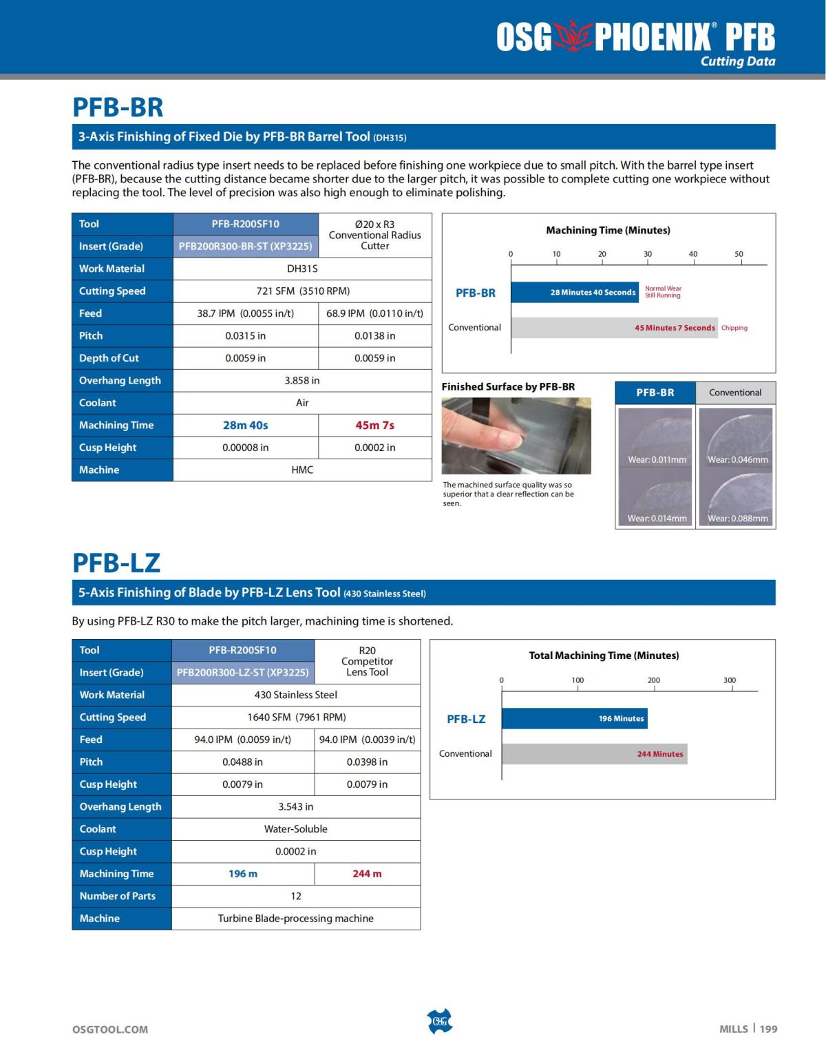 OSG - Catalog - 2020 Supplement - 2023_199.jpg