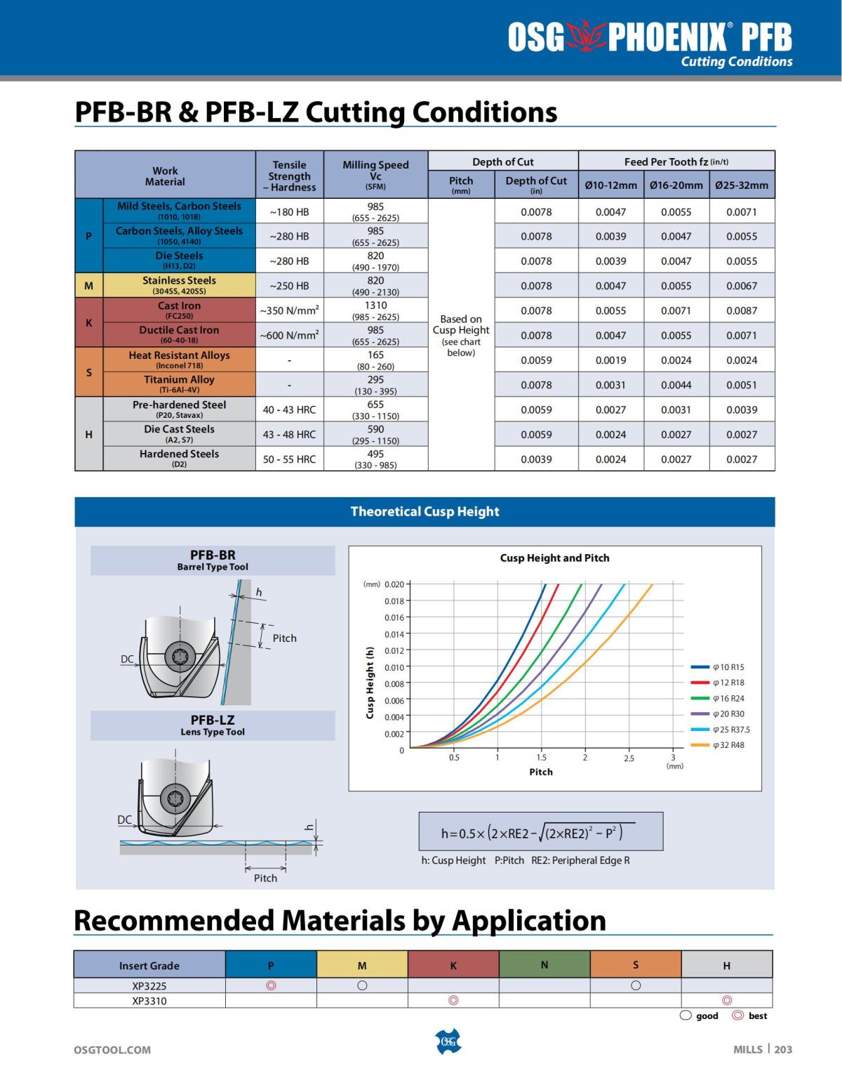 OSG - Catalog - 2020 Supplement - 2023_203.jpg