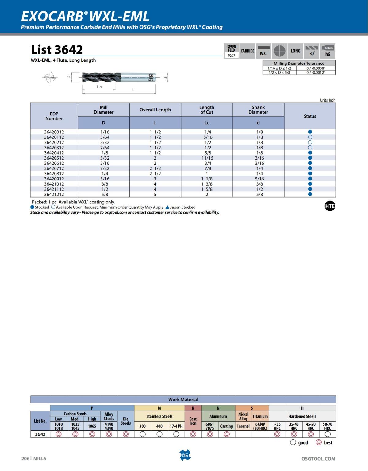 OSG - Catalog - 2020 Supplement - 2023_206.jpg