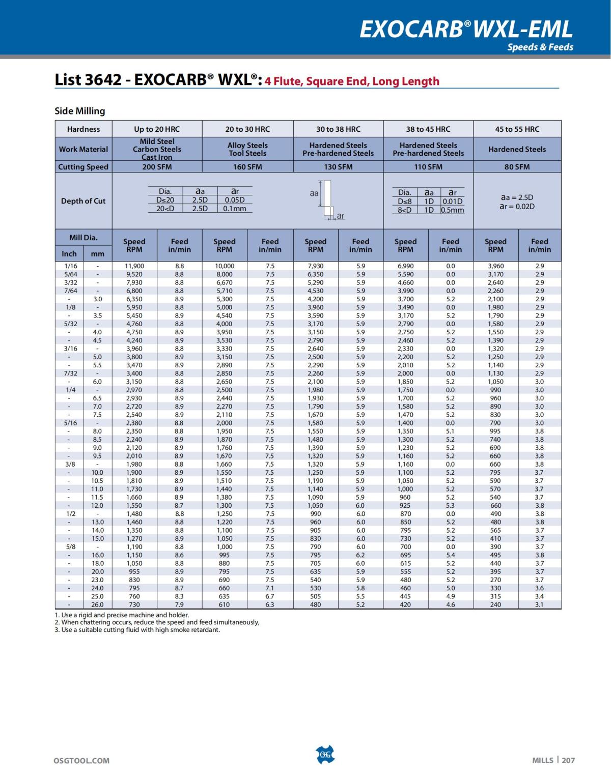 OSG - Catalog - 2020 Supplement - 2023_207.jpg
