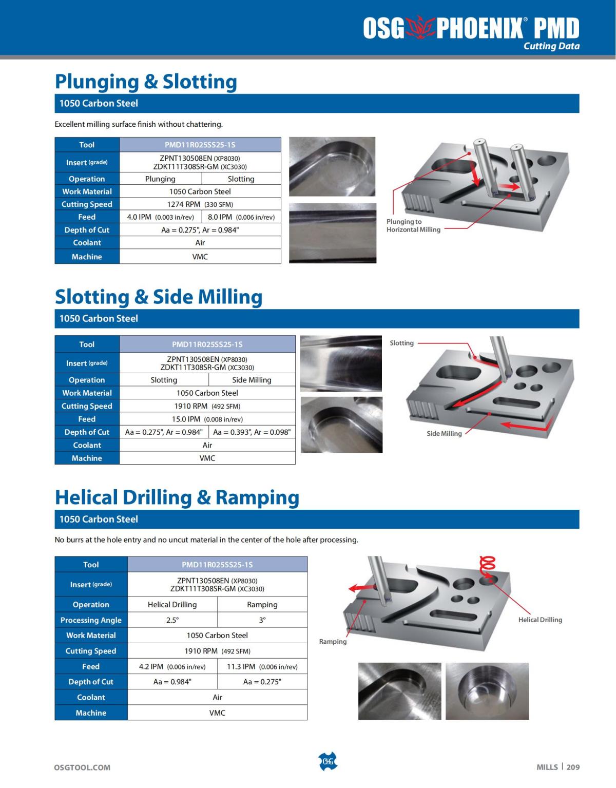 OSG - Catalog - 2020 Supplement - 2023_209.jpg