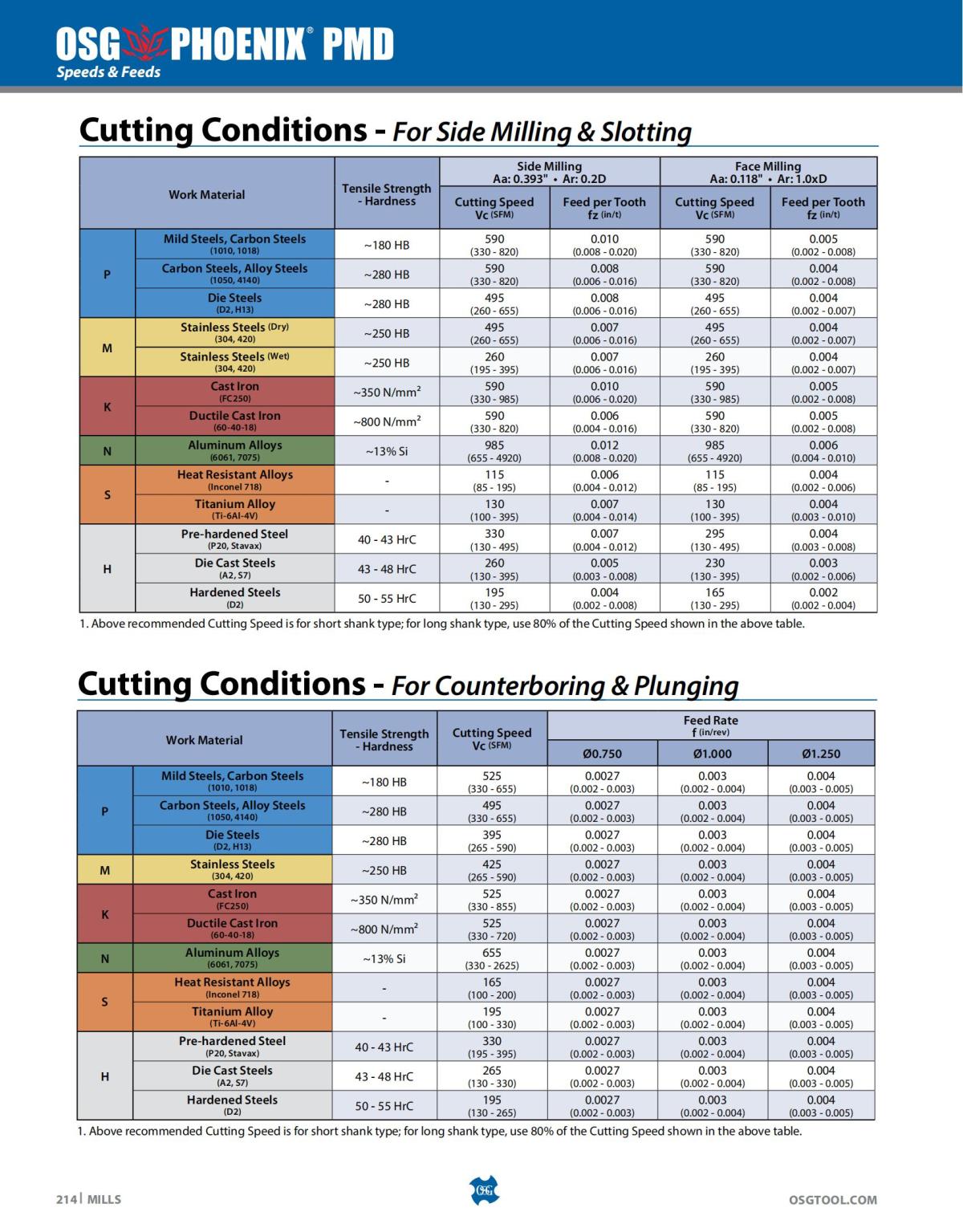 OSG - Catalog - 2020 Supplement - 2023_214.jpg