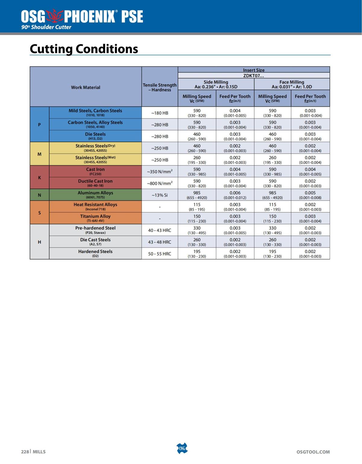 OSG - Catalog - 2020 Supplement - 2023_228.jpg