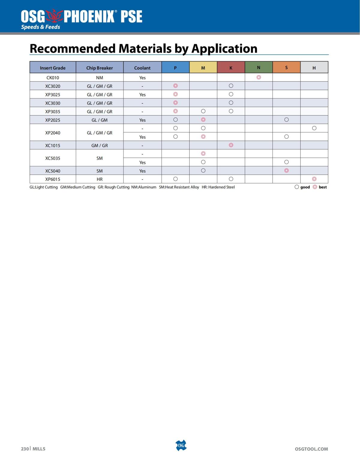 OSG - Catalog - 2020 Supplement - 2023_230.jpg