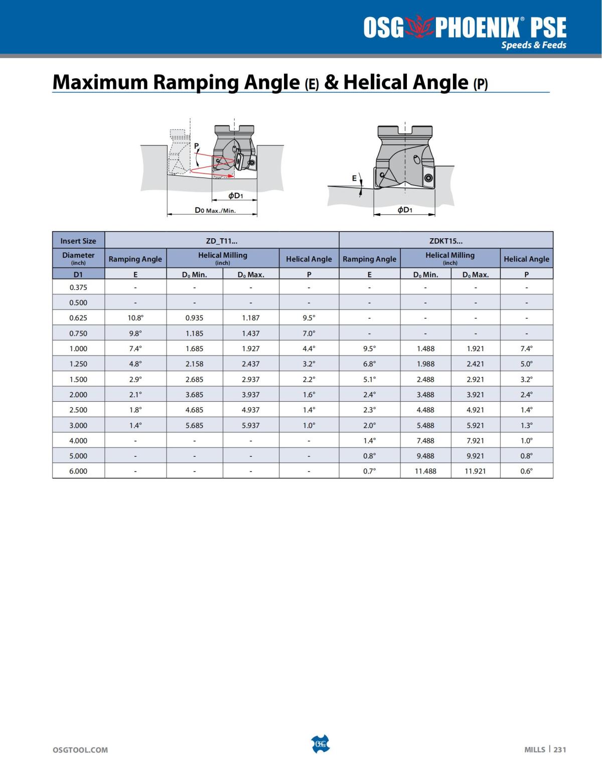 OSG - Catalog - 2020 Supplement - 2023_231.jpg