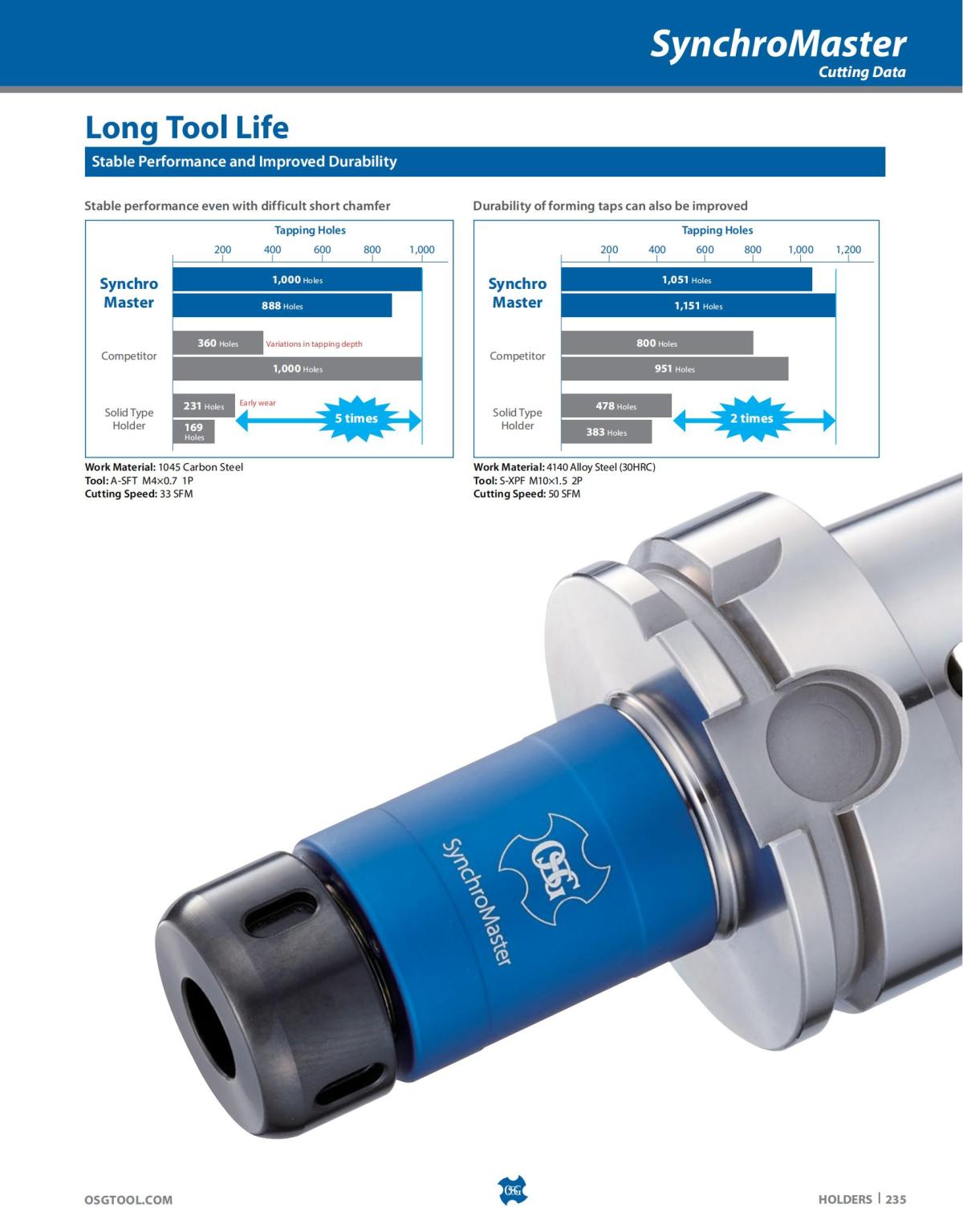 OSG - Catalog - 2020 Supplement - 2023_235.jpg