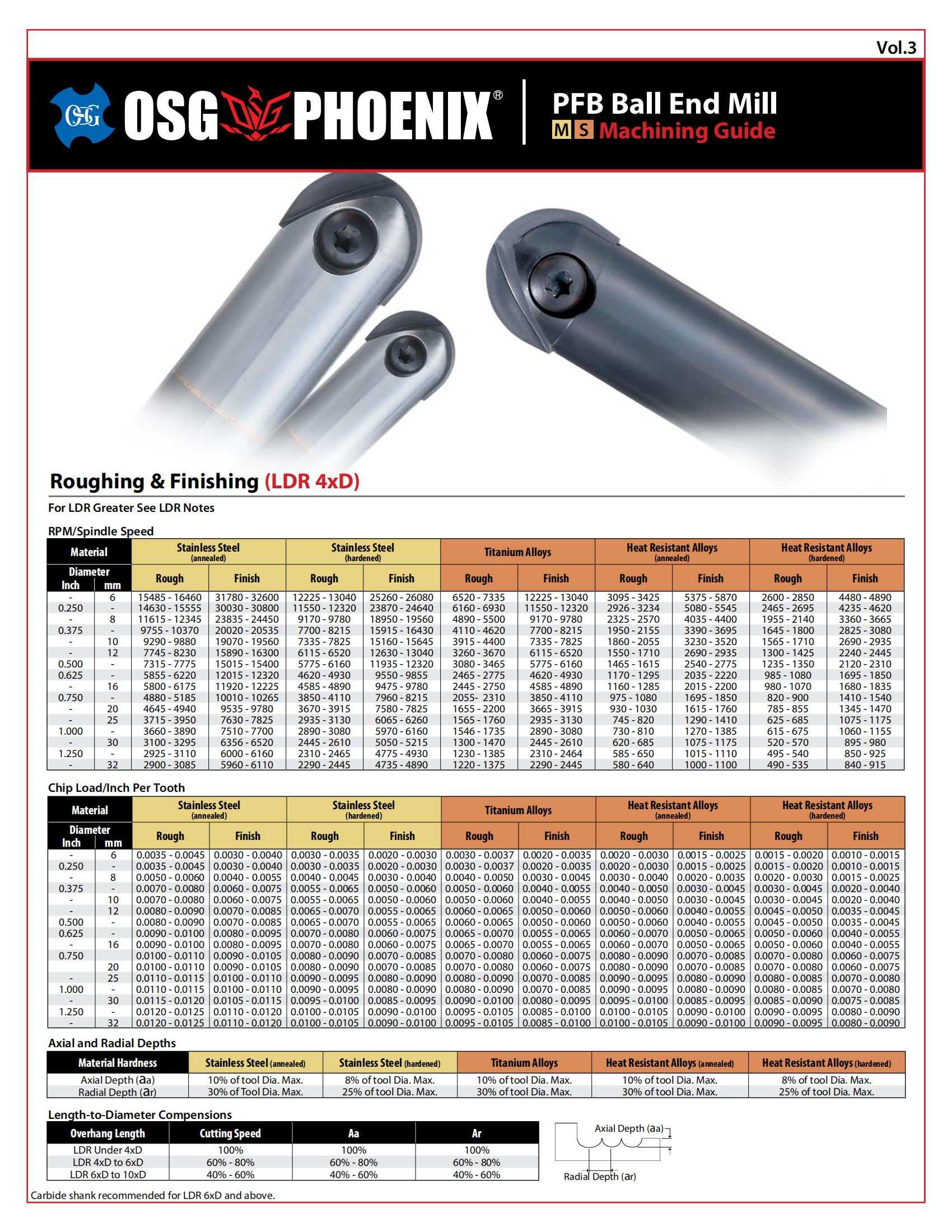 OSG - Chart - PHOENIX PFB Machining Guide (MS) - Vol 3