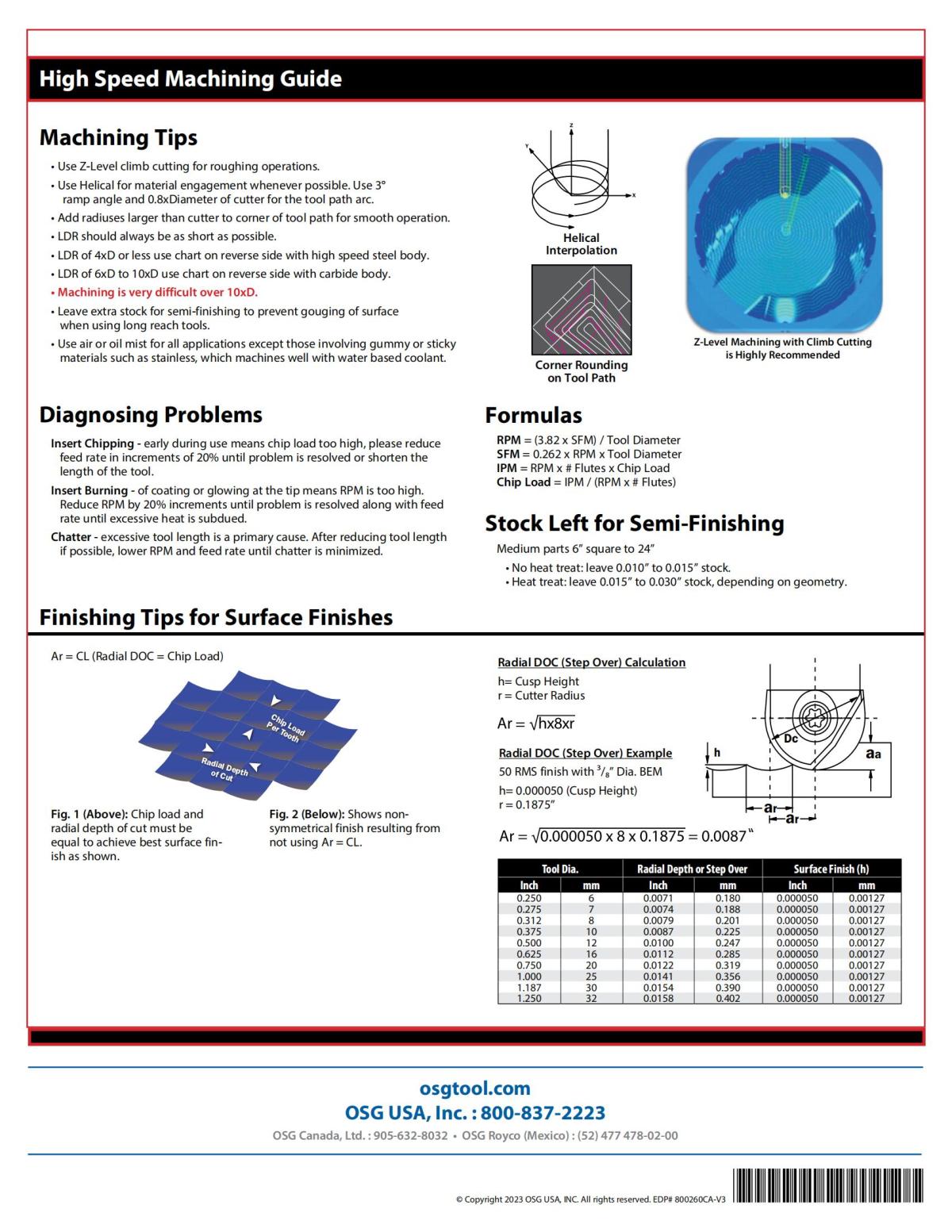 OSG - Chart - PHOENIX PFB Machining Guide (MS) - Vol 3_01.jpg