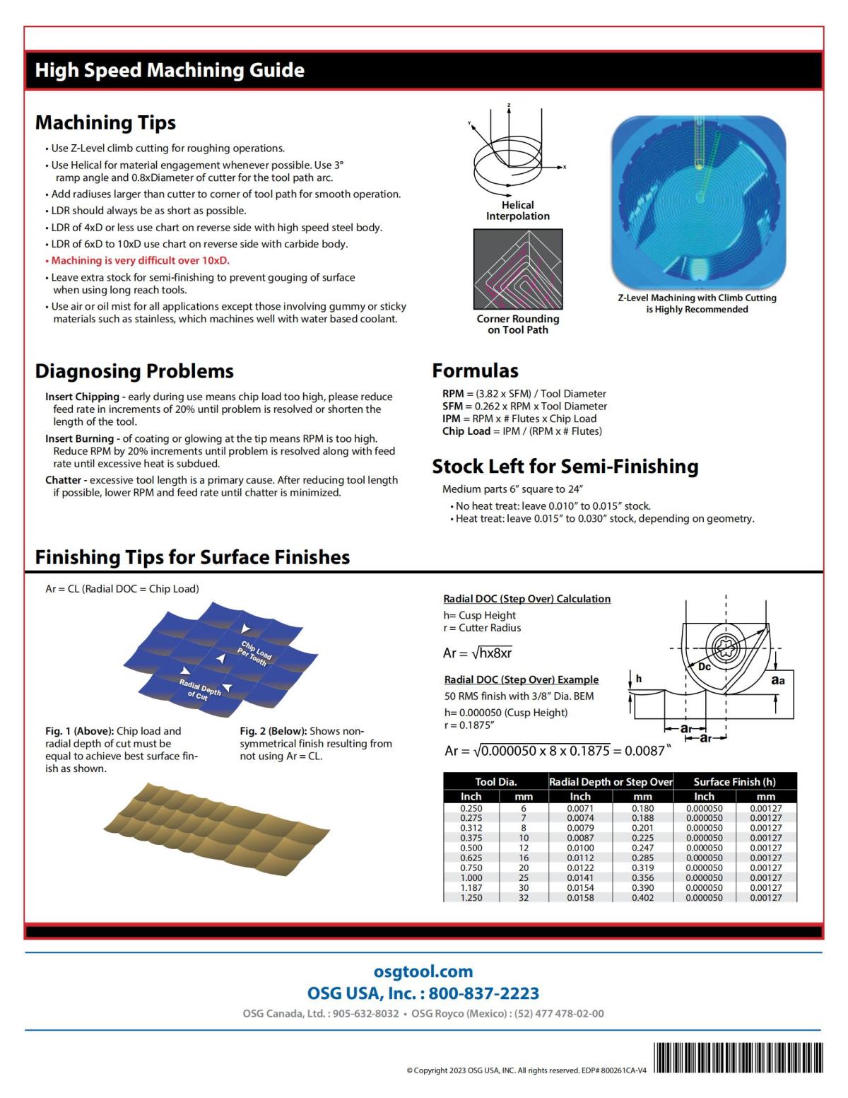 OSG - Chart - PHOENIX PFB Machining Guide (PH) - Vol 4_01.jpg